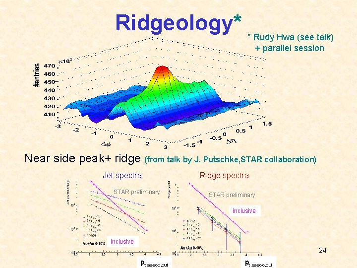 Ridgeology* * Rudy Hwa (see talk) + parallel session Near side peak+ ridge (from