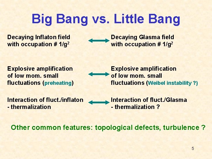 Big Bang vs. Little Bang Decaying Inflaton field with occupation # 1/g 2 Decaying