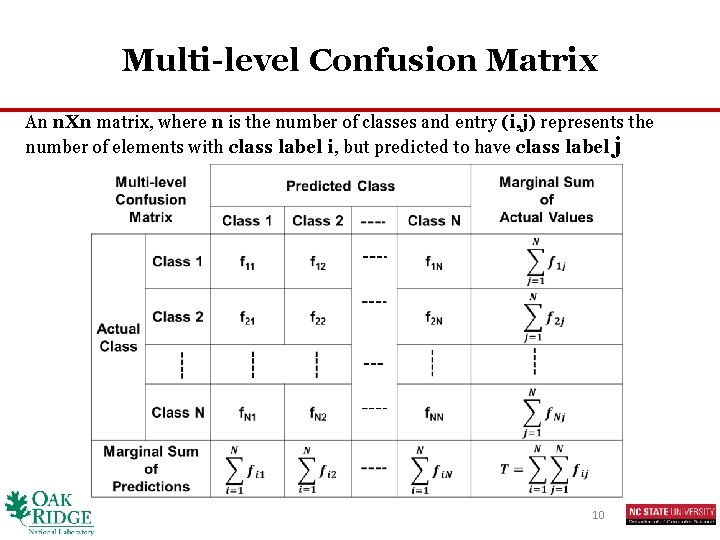 Multi-level Confusion Matrix An n. Xn matrix, where n is the number of classes