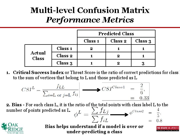 Multi-level Confusion Matrix Performance Metrics Predicted Class Actual Class 1 Class 2 Class 3