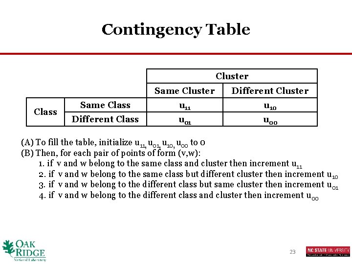 Contingency Table Cluster Class Same Cluster Different Cluster Same Class u 11 u 10