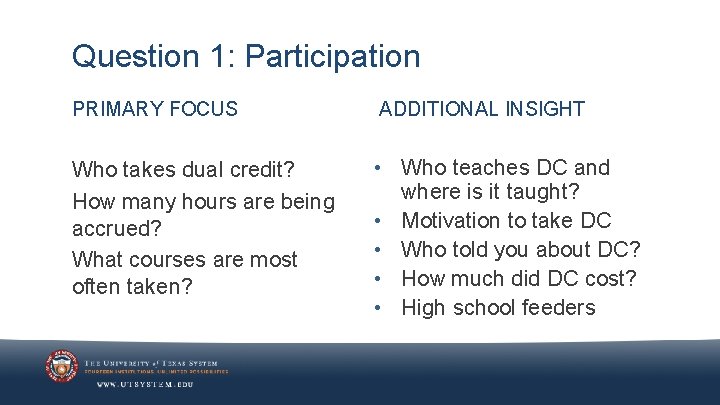 Question 1: Participation PRIMARY FOCUS ADDITIONAL INSIGHT Who takes dual credit? How many hours