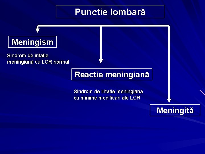 Punctie lombară Meningism Sindrom de iritatie meningiană cu LCR normal Reactie meningiană Sindrom de