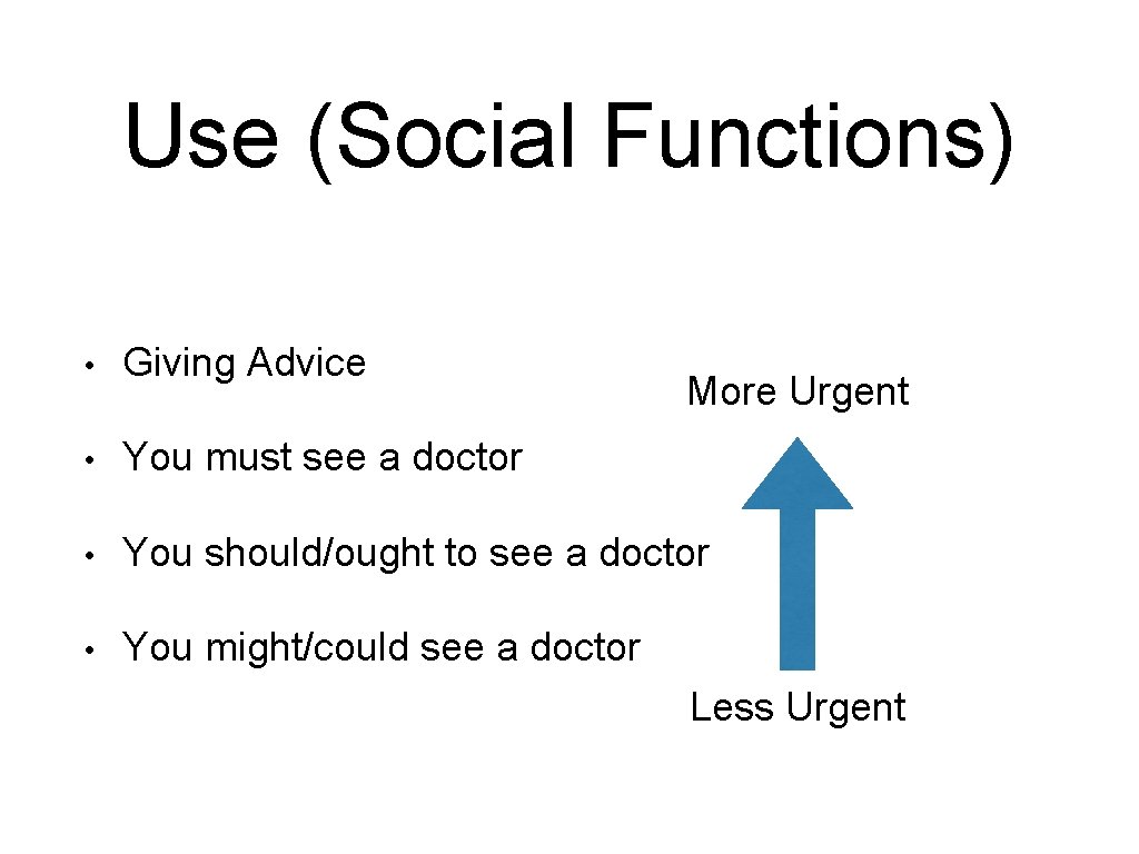 Use (Social Functions) • Giving Advice • You must see a doctor • You