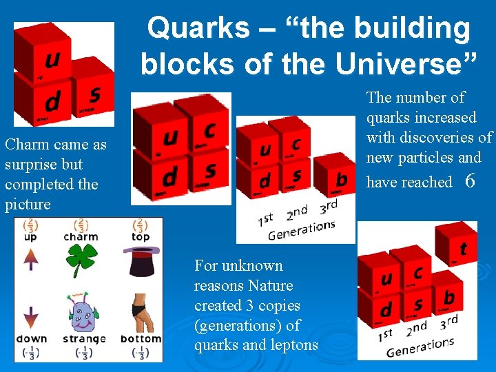Quark Real Life Examples H Quarks the building blocks of the Universe