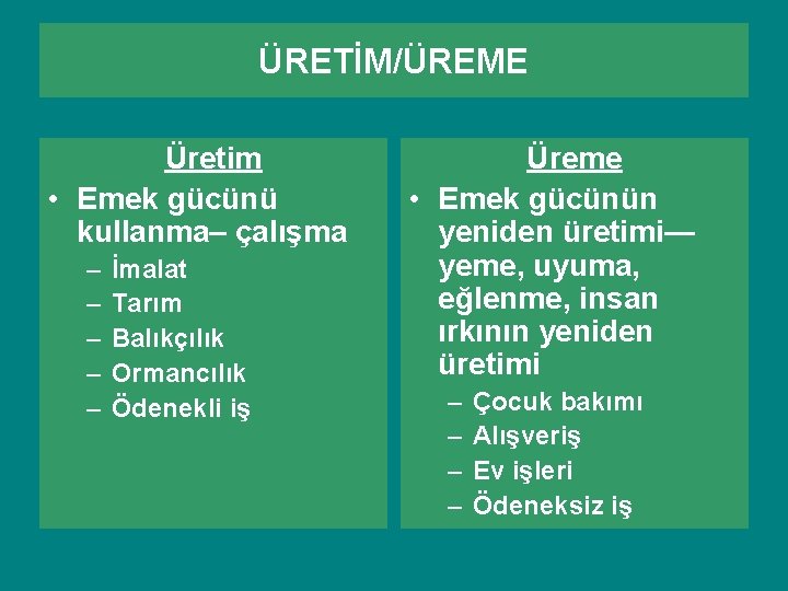 ÜRETİM/ÜREME Üretim • Emek gücünü kullanma– çalışma – – – İmalat Tarım Balıkçılık Ormancılık ÜRETİM/ÜREME Üretim • Emek gücünü kullanma– çalışma – – – İmalat Tarım Balıkçılık Ormancılık