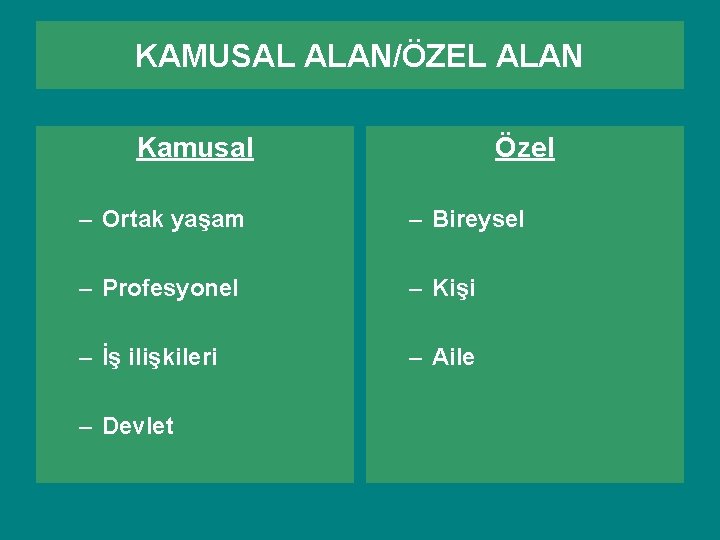 KAMUSAL ALAN/ÖZEL ALAN Kamusal Özel – Ortak yaşam – Bireysel – Profesyonel – Kişi KAMUSAL ALAN/ÖZEL ALAN Kamusal Özel – Ortak yaşam – Bireysel – Profesyonel – Kişi