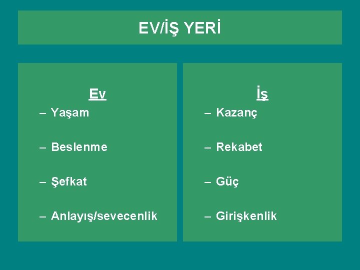 EV/İŞ YERİ Ev İş – Yaşam – Kazanç – Beslenme – Rekabet – Şefkat EV/İŞ YERİ Ev İş – Yaşam – Kazanç – Beslenme – Rekabet – Şefkat