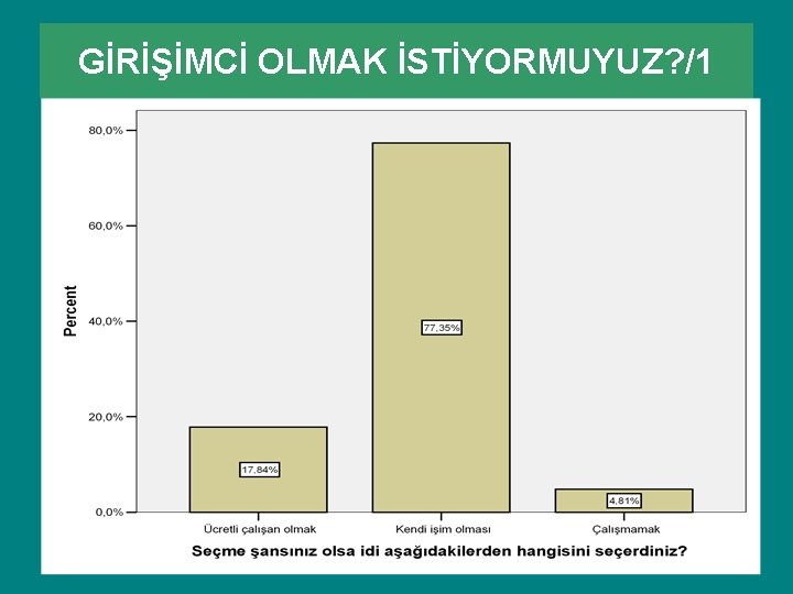 GİRİŞİMCİ OLMAK İSTİYORMUYUZ? /1 GİRİŞİMCİ OLMAK İSTİYORMUYUZ? /1