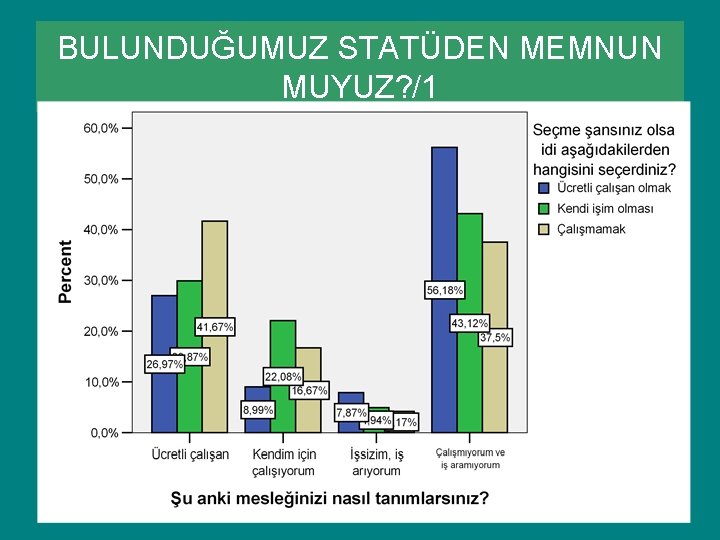 BULUNDUĞUMUZ STATÜDEN MEMNUN MUYUZ? /1 BULUNDUĞUMUZ STATÜDEN MEMNUN MUYUZ? /1