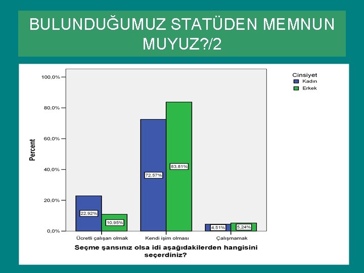 BULUNDUĞUMUZ STATÜDEN MEMNUN MUYUZ? /2 BULUNDUĞUMUZ STATÜDEN MEMNUN MUYUZ? /2