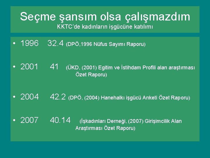Seçme şansım olsa çalışmazdım KKTC’de kadınların işgücüne katılımı • 1996 32. 4 (DPÖ, 1996 Seçme şansım olsa çalışmazdım KKTC’de kadınların işgücüne katılımı • 1996 32. 4 (DPÖ, 1996