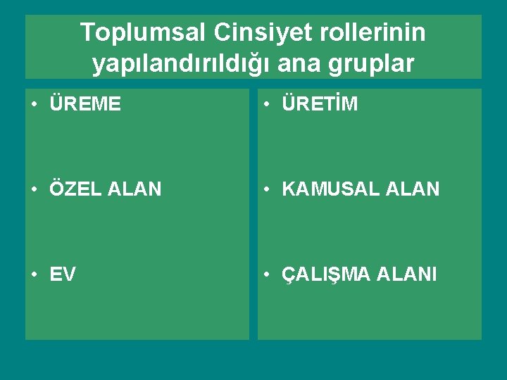 Toplumsal Cinsiyet rollerinin yapılandırıldığı ana gruplar • ÜREME • ÜRETİM • ÖZEL ALAN • Toplumsal Cinsiyet rollerinin yapılandırıldığı ana gruplar • ÜREME • ÜRETİM • ÖZEL ALAN •