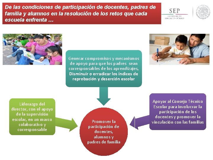 De las condiciones de participación de docentes, padres de familia y alumnos en la De las condiciones de participación de docentes, padres de familia y alumnos en la