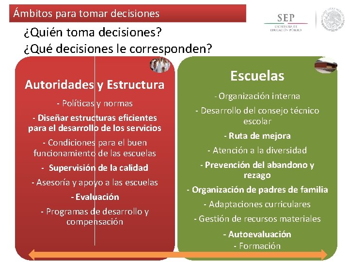 Ámbitos para tomar decisiones ¿Quién toma decisiones? ¿Qué decisiones le corresponden? Autoridades y Estructura Ámbitos para tomar decisiones ¿Quién toma decisiones? ¿Qué decisiones le corresponden? Autoridades y Estructura