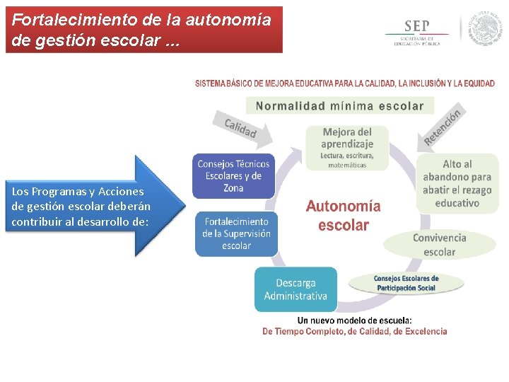 Fortalecimiento de la autonomía de gestión escolar … Los Programas y Acciones de gestión Fortalecimiento de la autonomía de gestión escolar … Los Programas y Acciones de gestión