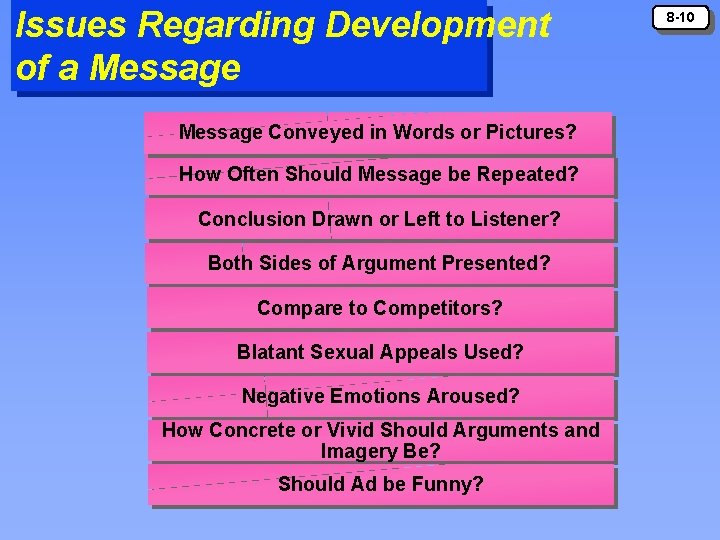 Issues Regarding Development of a Message Conveyed in Words or Pictures? How Often Should