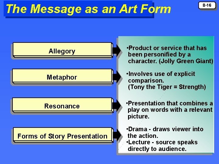 The Message as an Art Form Allegory Metaphor Resonance Forms of Story Presentation 8