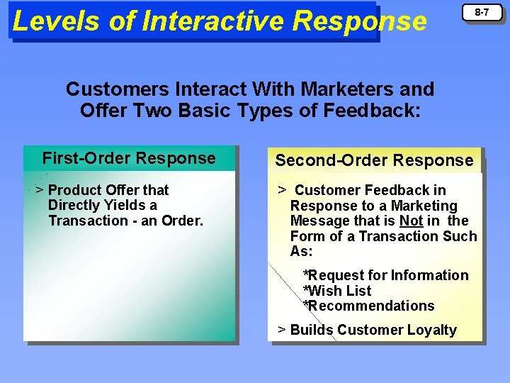 Levels of Interactive Response 8 -7 Customers Interact With Marketers and Offer Two Basic