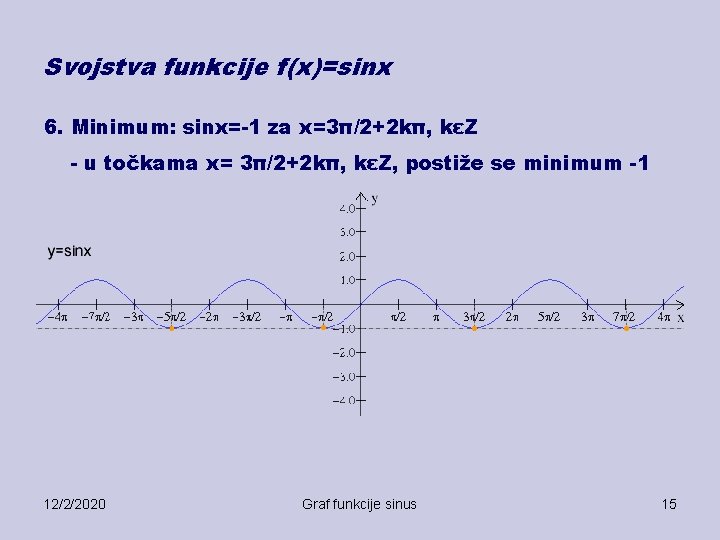 Svojstva funkcije f(x)=sinx 6. Minimum: sinx=-1 za x=3π/2+2 kπ, kεZ - u točkama x=