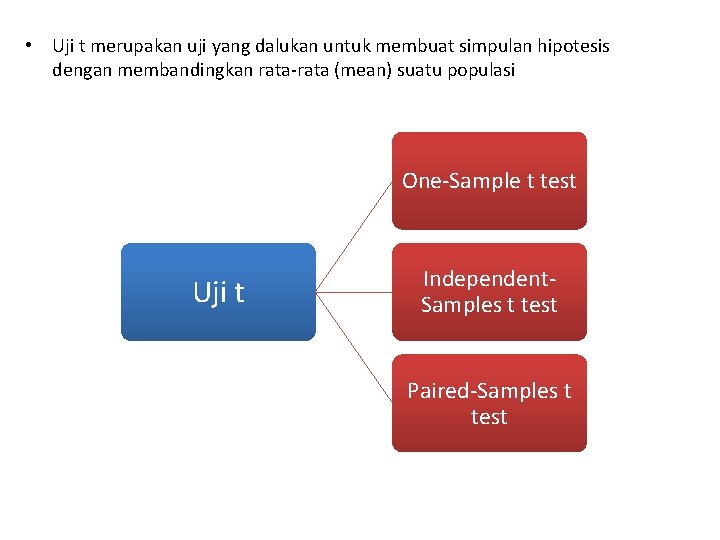  • Uji t merupakan uji yang dalukan untuk membuat simpulan hipotesis dengan membandingkan