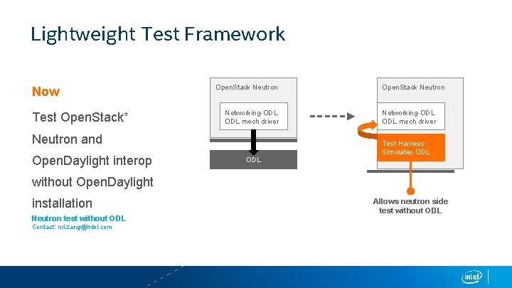 Lightweight Test Framework Now Test Open. Stack* Open. Stack Neutron Networking-ODL mech driver Neutron