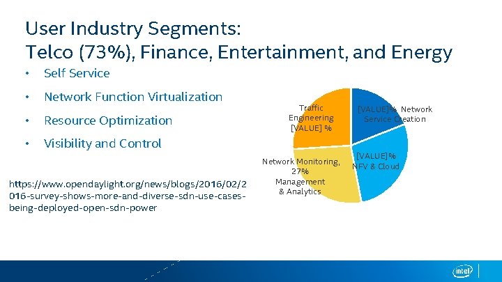 User Industry Segments: Telco (73%), Finance, Entertainment, and Energy • Self Service • Network
