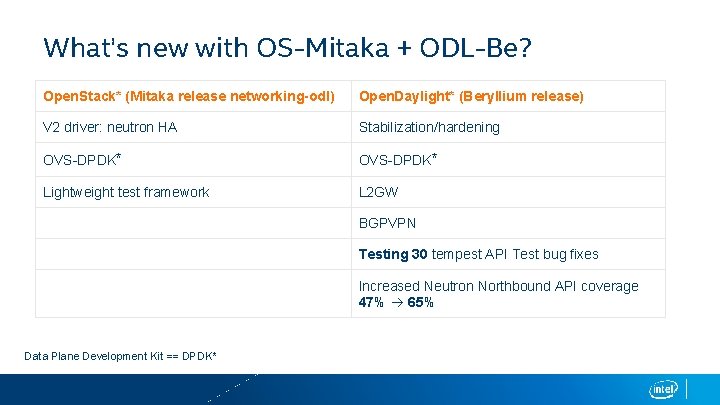 What’s new with OS-Mitaka + ODL-Be? Open. Stack* (Mitaka release networking-odl) Open. Daylight* (Beryllium