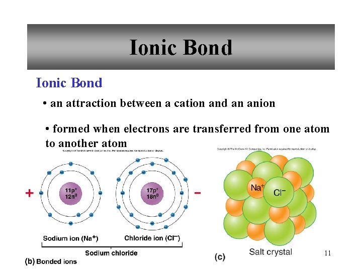 Ionic Bond • an attraction between a cation and an anion • formed when