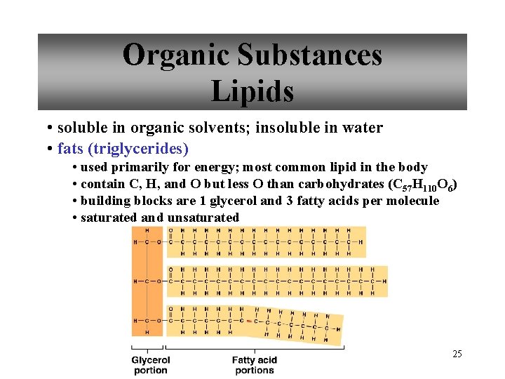 Organic Substances Lipids • soluble in organic solvents; insoluble in water • fats (triglycerides)