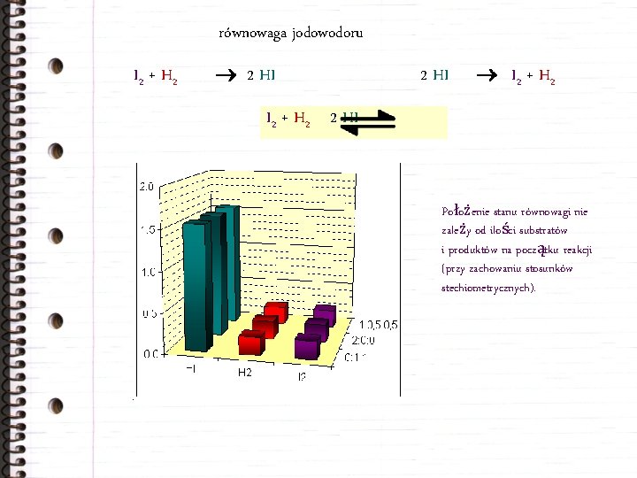 równowaga jodowodoru I 2 + H 2 2 HI I 2 + H 2