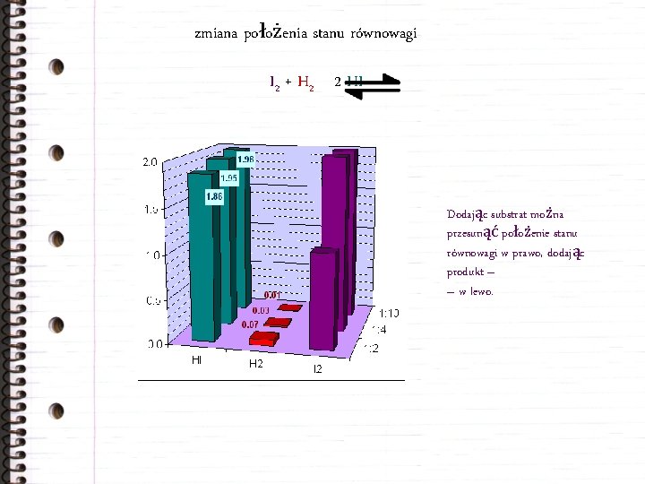 zmiana położenia stanu równowagi I 2 + H 2 2 HI Dodając substrat można