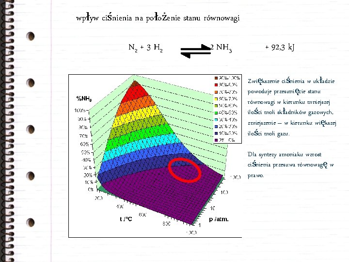 wpływ ciśnienia na położenie stanu równowagi N 2 + 3 H 2 2 NH