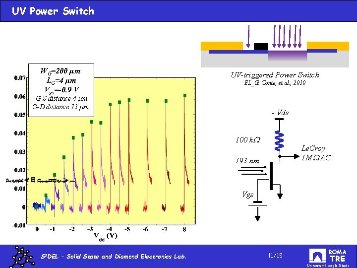 UV Power Switch WG=200 µm LG=4 µm Vgs=-0. 9 V UV-triggered Power Switch EL_G.