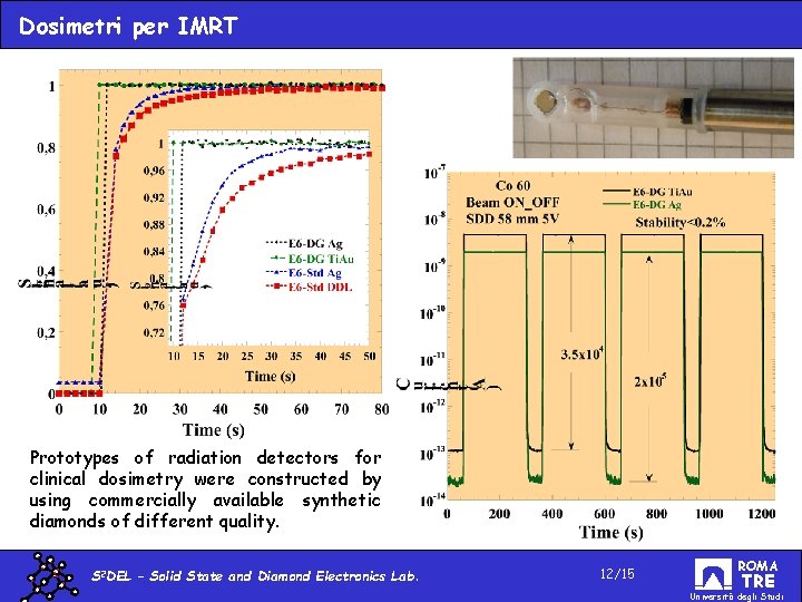 Dosimetri per IMRT Prototypes of radiation detectors for clinical dosimetry were constructed by using