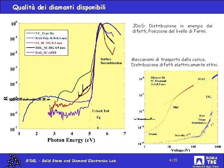 Qualità dei diamanti disponibili JDo. S: Distribuzione in energia dei difetti; Posizione del livello