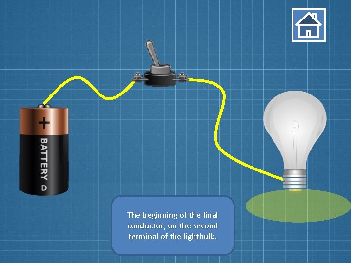 The beginning of the final conductor, on the second terminal of the lightbulb. The beginning of the final conductor, on the second terminal of the lightbulb.