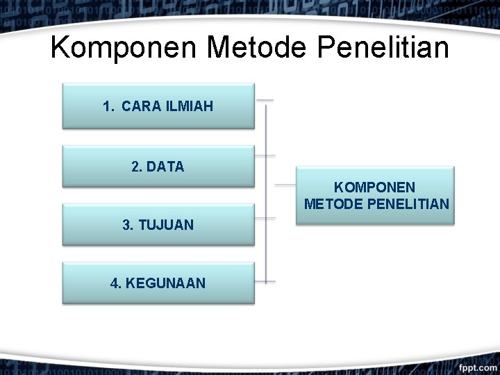 Komponen Metode Penelitian 1. CARA ILMIAH 2. DATA KOMPONEN METODE PENELITIAN 3. TUJUAN 4.