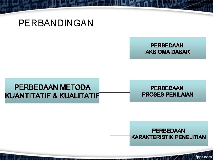 PERBANDINGAN 