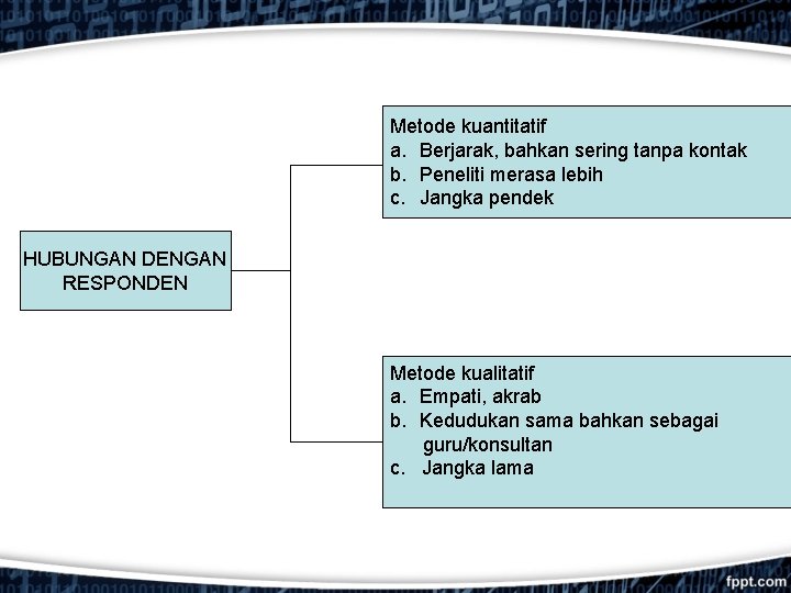 Metode kuantitatif a. Berjarak, bahkan sering tanpa kontak b. Peneliti merasa lebih c. Jangka