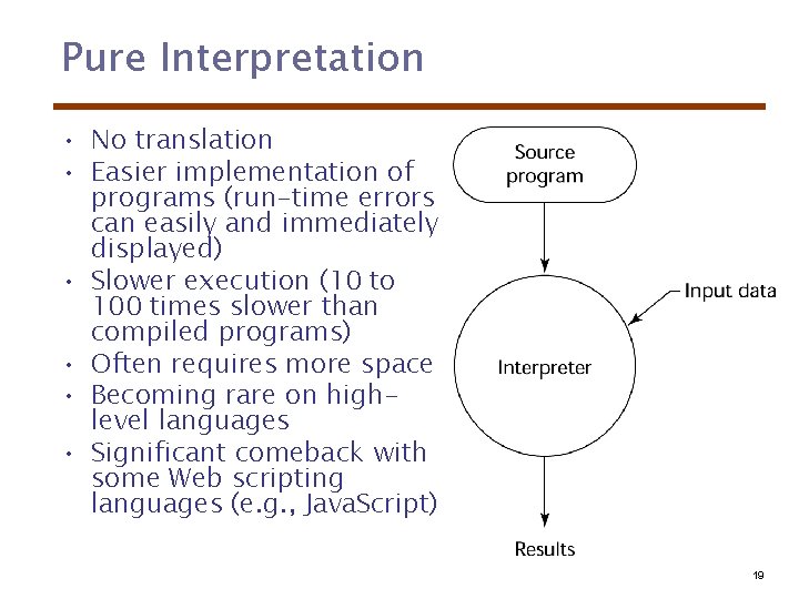 Pure Interpretation • No translation • Easier implementation of programs (run-time errors can easily