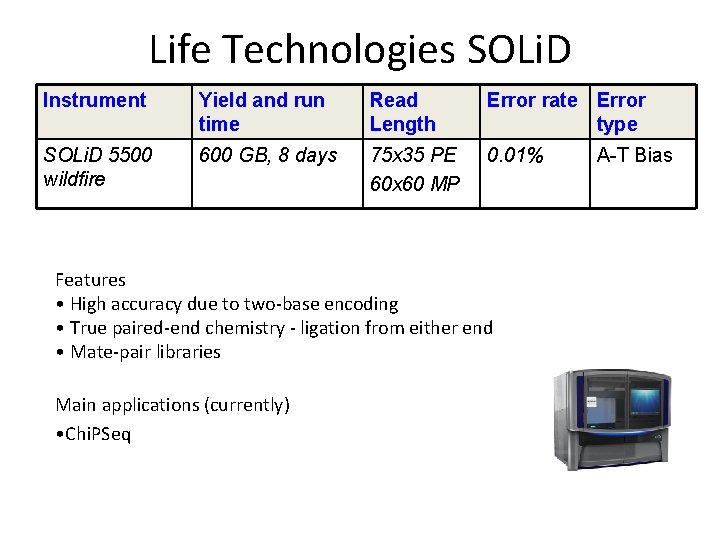 Life Technologies SOLi. D Instrument Yield and run time Read Length Error rate Error Life Technologies SOLi. D Instrument Yield and run time Read Length Error rate Error