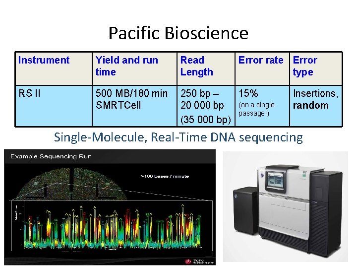 Pacific Bioscience Instrument Yield and run time Read Length Error rate Error type RS Pacific Bioscience Instrument Yield and run time Read Length Error rate Error type RS