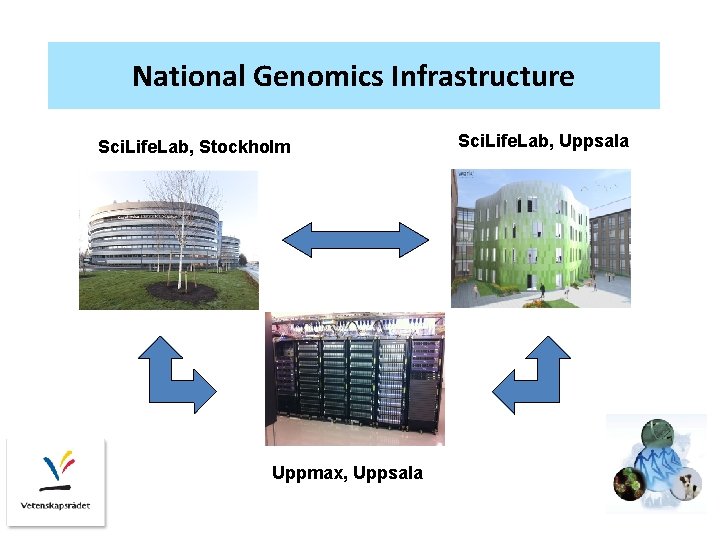 National Genomics Infrastructure Sci. Life. Lab, Uppsala Sci. Life. Lab, Stockholm Mid 2010 Uppmax, National Genomics Infrastructure Sci. Life. Lab, Uppsala Sci. Life. Lab, Stockholm Mid 2010 Uppmax,