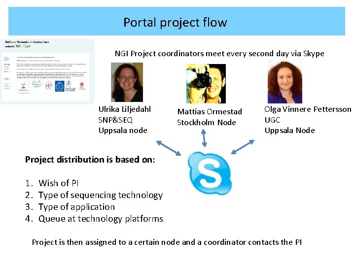 Projects at CMS platform 3. Access to genomics Portal project flow NGI Project coordinators Projects at CMS platform 3. Access to genomics Portal project flow NGI Project coordinators