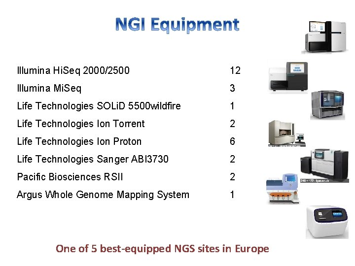Illumina Hi. Seq 2000/2500 12 Illumina Mi. Seq 3 Life Technologies SOLi. D 5500 Illumina Hi. Seq 2000/2500 12 Illumina Mi. Seq 3 Life Technologies SOLi. D 5500