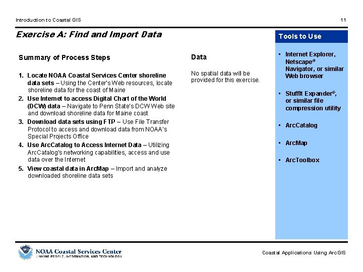 Introduction to Coastal GIS 11 Exercise A: Find and Import Data Tools to Use
