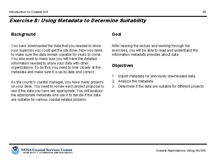 Introduction to Coastal GIS 38 Exercise B: Using Metadata to Determine Suitability Background Goal