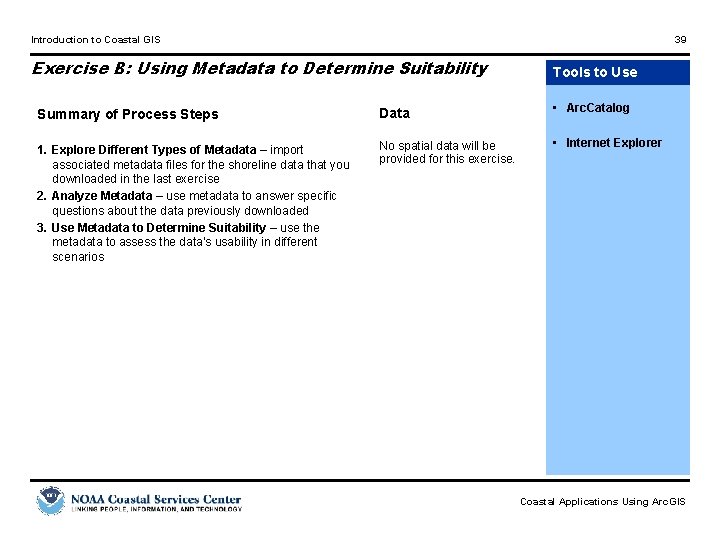 Introduction to Coastal GIS 39 Exercise B: Using Metadata to Determine Suitability Tools to