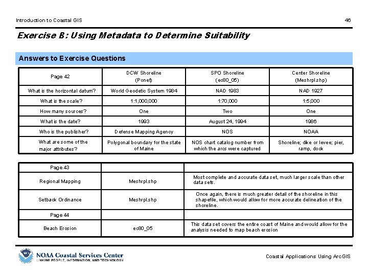 Introduction to Coastal GIS 46 Exercise B: Using Metadata to Determine Suitability Answers to